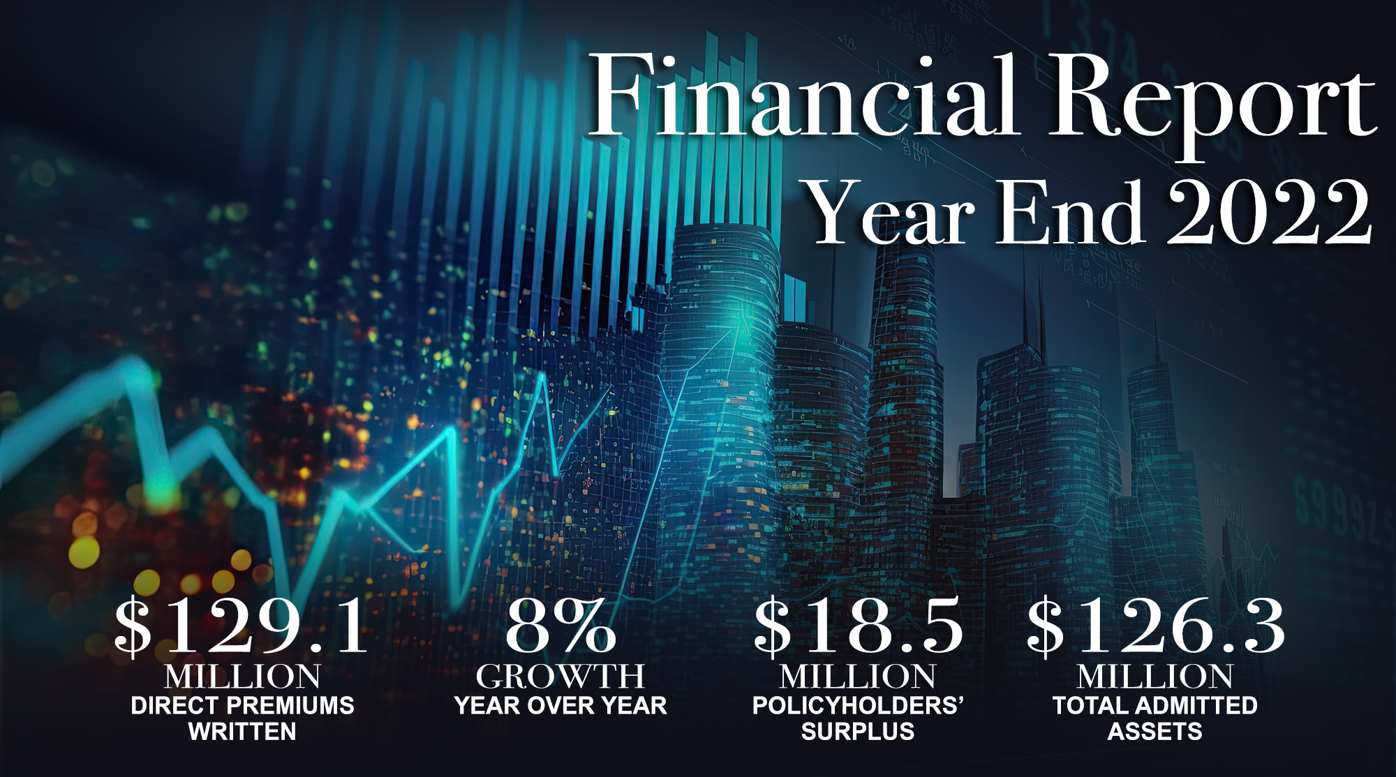 financial results 2022